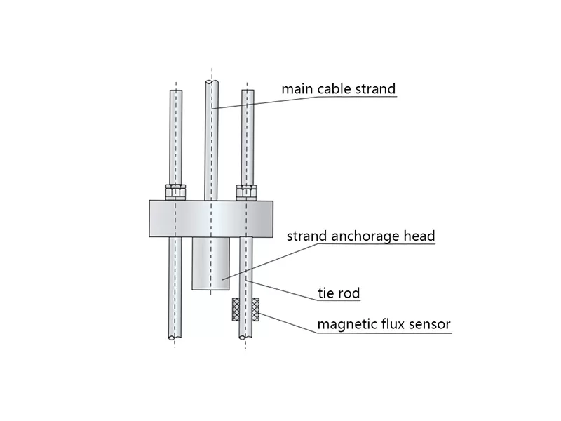Anchorage System of Suspension Bridge