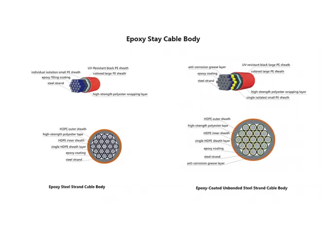 Suspension Bridge Suspender Cable Body