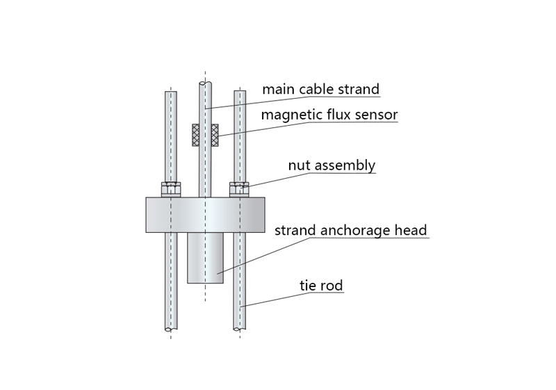 Anchorage System of Suspension Bridge
