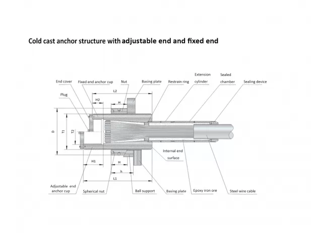 Stay Cable Structure of Cable-Stayed Bridge