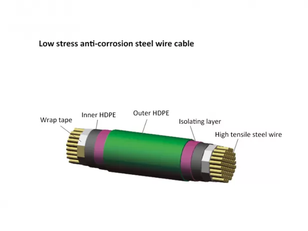 Parallel Steel Wire Stay Cable of Cable-Stayed Bridge