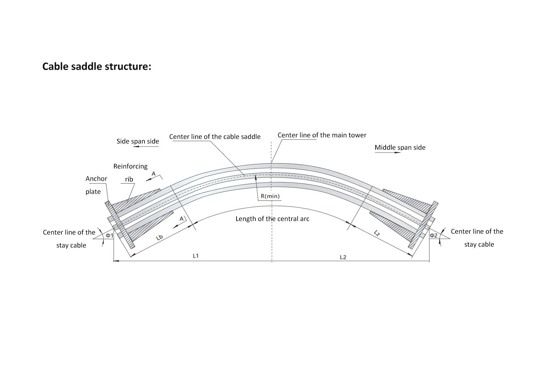 Stay Cable System for Extradosed Cable-Stayed Bridge