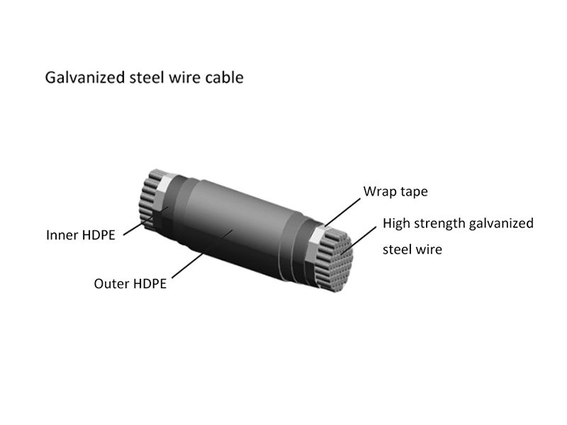 Stay Cable Structure of Cable-Stayed Bridge