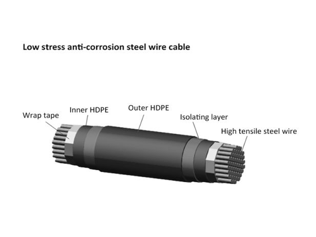 Parallel Steel Wire Stay Cable System of Cable-Stayed Bridge