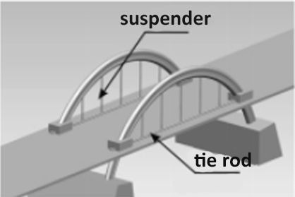 Parallel Steel Wire Suspender System of Arch Bridge