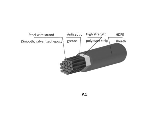 Tie Rod System of Arch Bridge