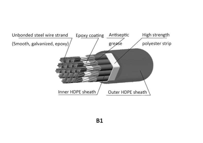 Tie Rod System of Arch Bridge