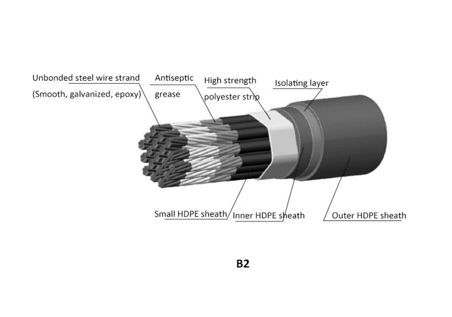 Tie Rod System of Arch Bridge