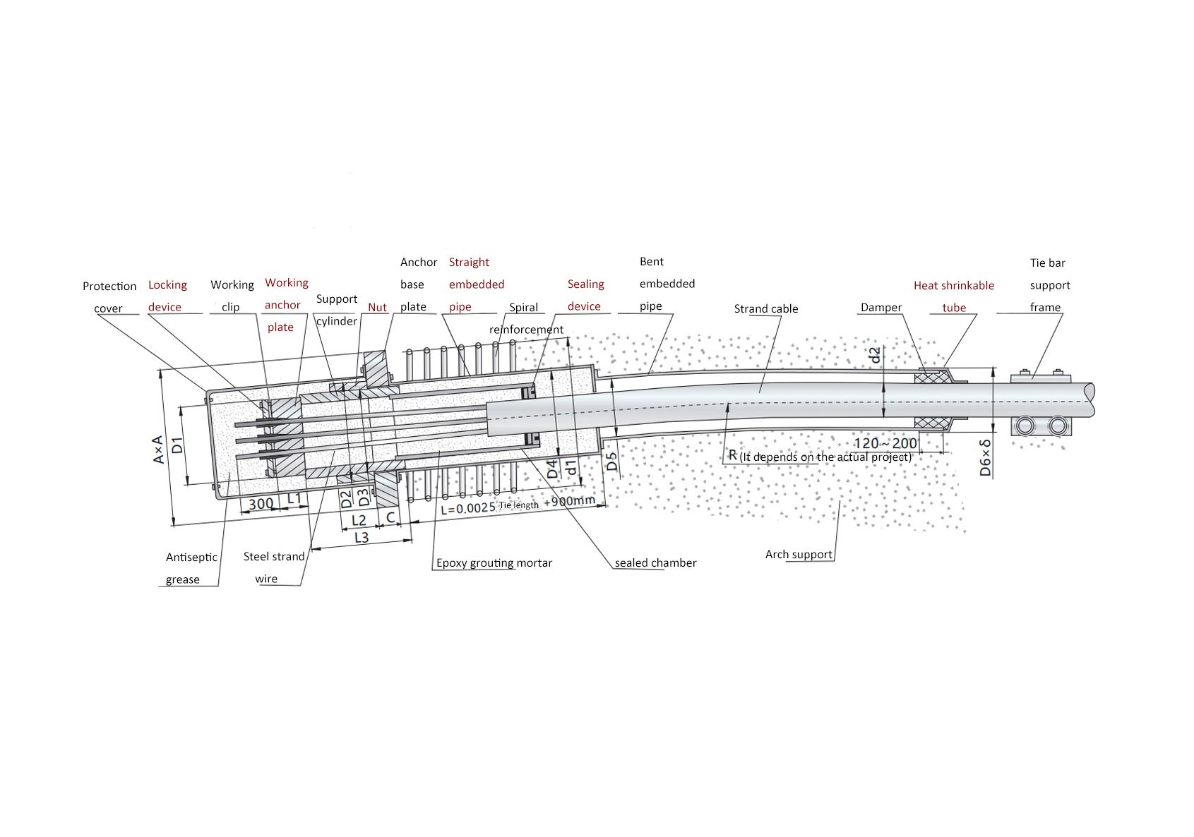 Tie Rod System of Arch Bridge