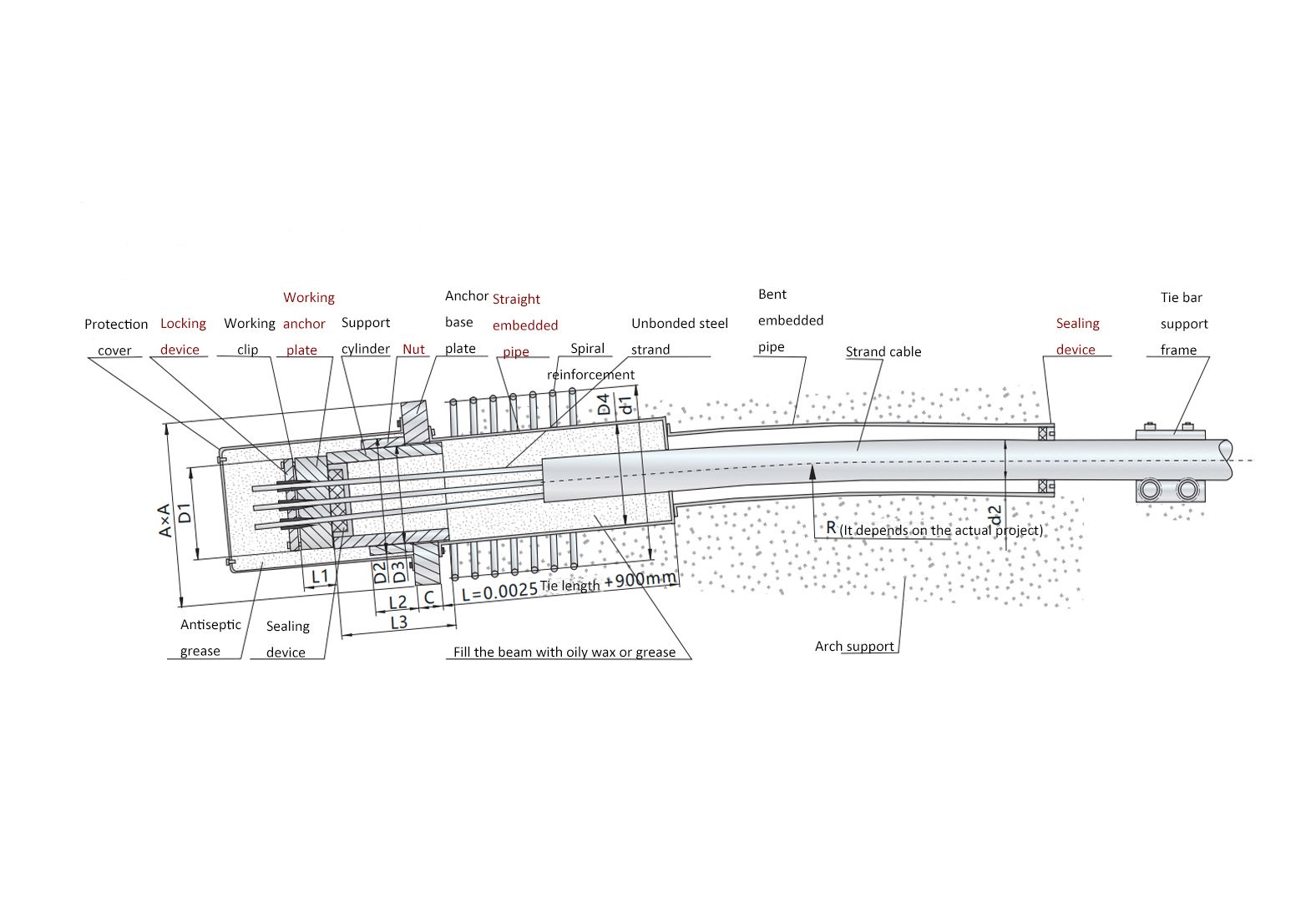 Tie Rod System of Arch Bridge