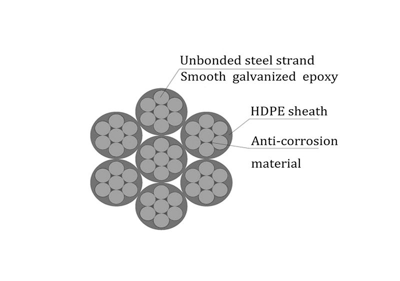 Structures of External Prestressed Cable Bridge